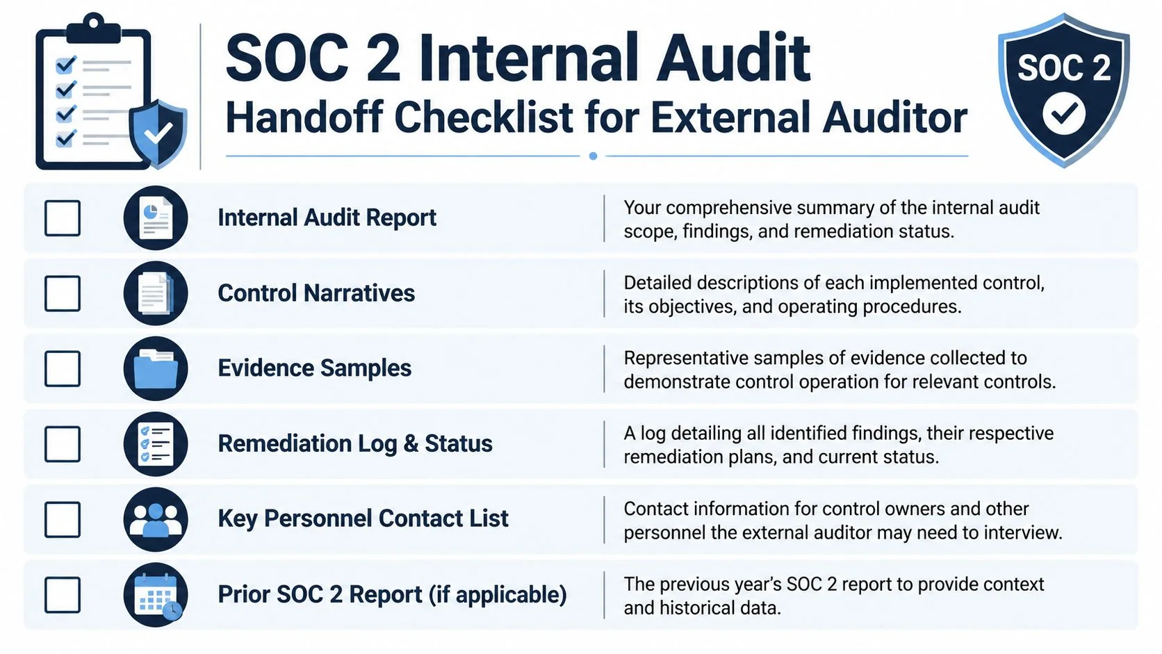 A checklist for preparing SOC 2 internal audit documentation to hand off to an external auditor.