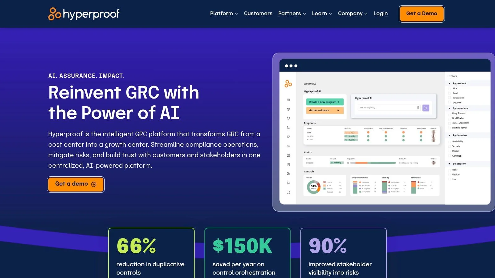 Hyperproof dashboard showing risk management and compliance programs
